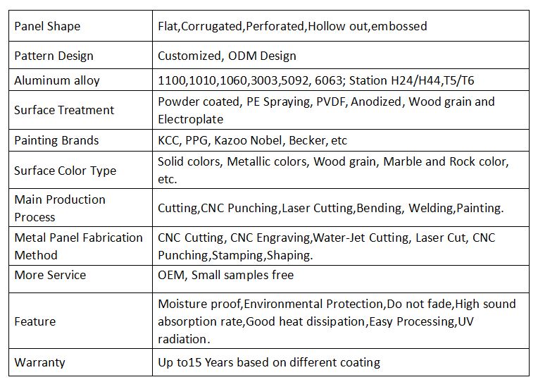 Aluminum facade panel